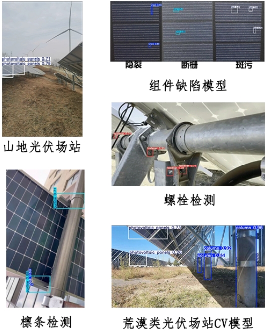 光伏运维解决方案模型
